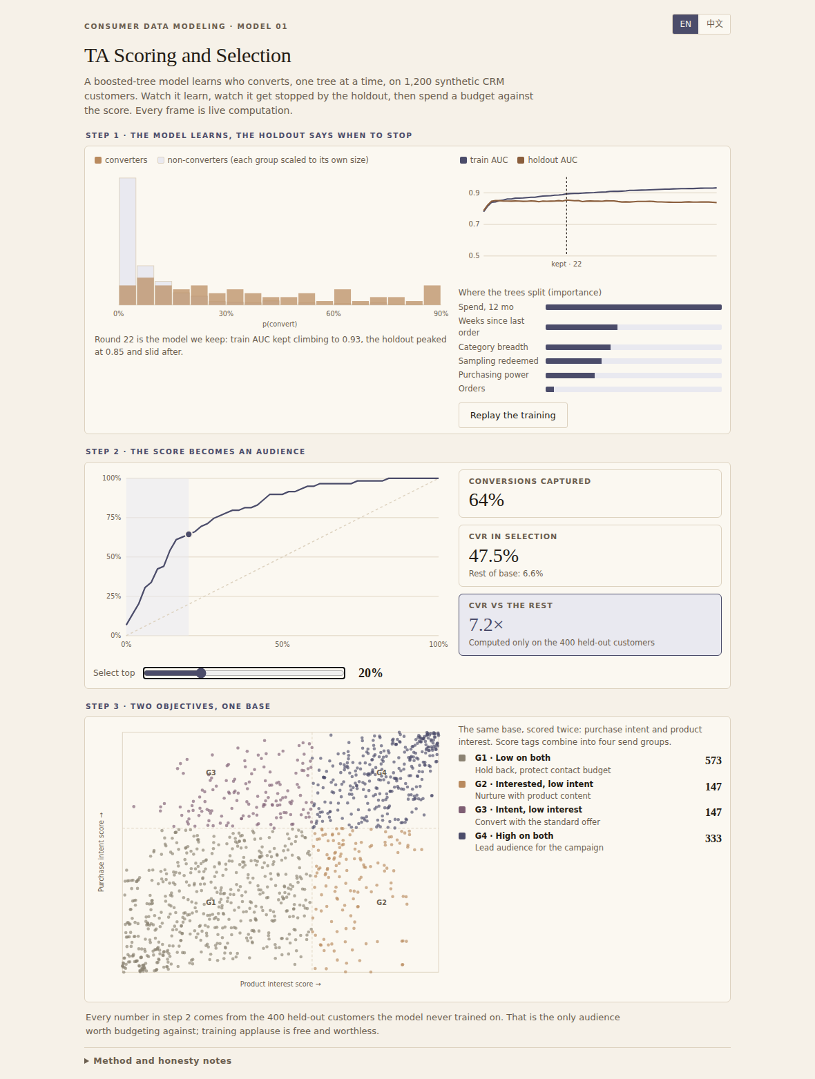 TA Scoring preview