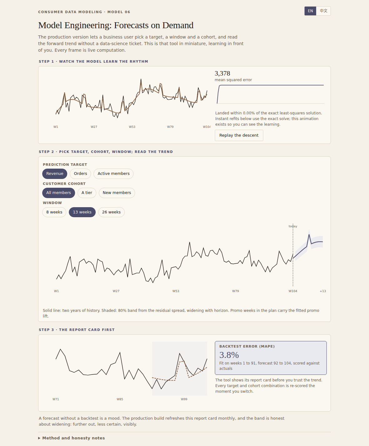 Forecast Tool preview